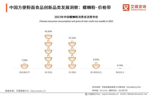 技術驅動創(chuàng)新，中國方便粉面行業(yè)邁向高質量發(fā)展新階段——2023-2024年行業(yè)發(fā)展研究報告解讀