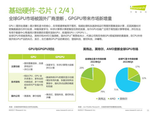 《技術賦能，生態(tài)突圍 2023年中國信創(chuàng)產業(yè)深度洞察》——基于艾瑞咨詢研究報告的技術咨詢解讀