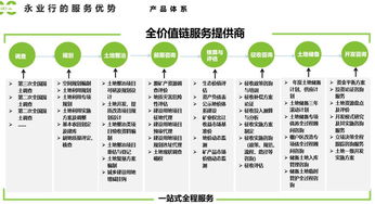推進生態價值實現，探索補償新路徑——生態產品價值實現與補償路徑業務培訓暨技術咨詢