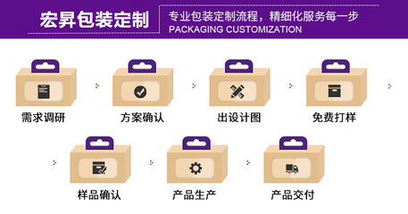 电子产品保护壳包装定制 电子数码3C智能手表带包装盒生产